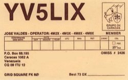 Polarização de Antenas